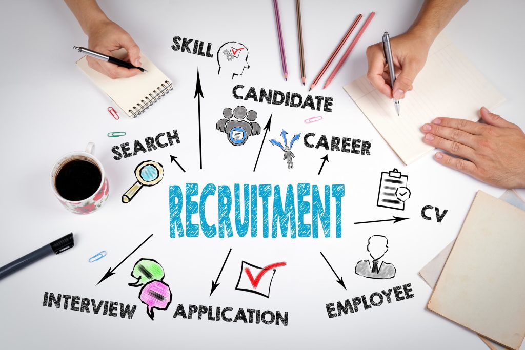 manpower recruitment agency