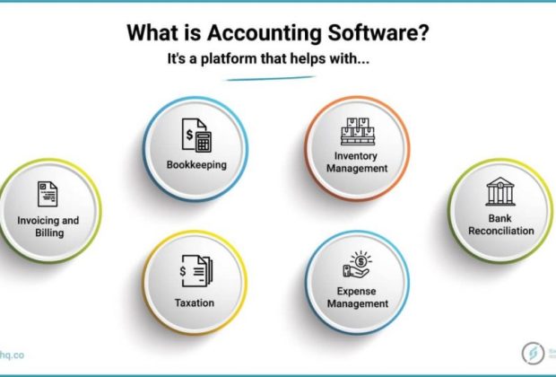 lease accounting software