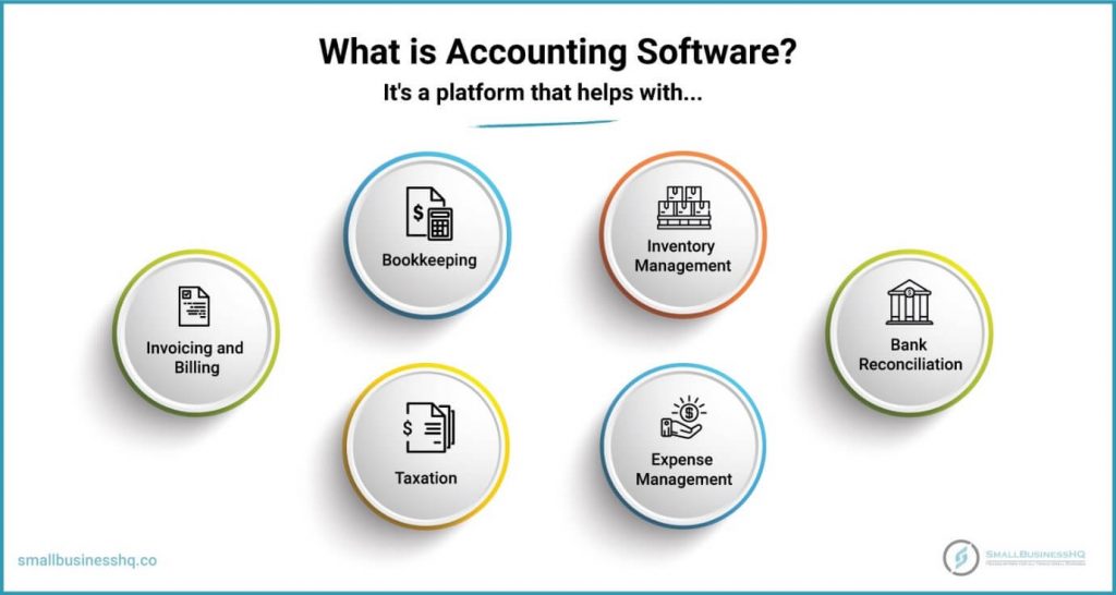 lease accounting software