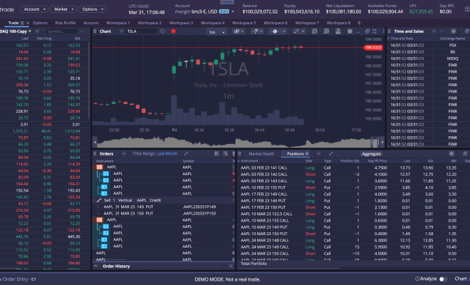 day trading